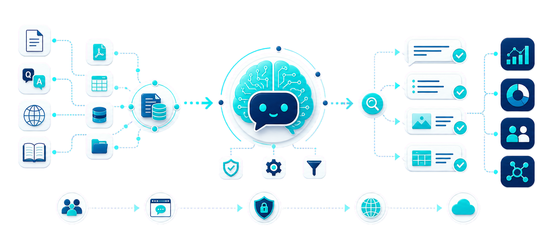 Minimal aZentiKo Smart RAG and AI technology visual